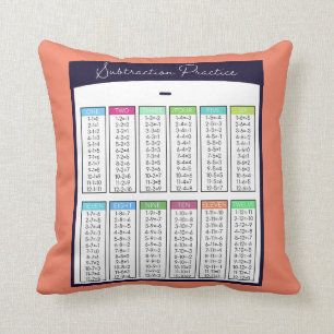Addition Subtraction Practice Table Home School Throw Pillow