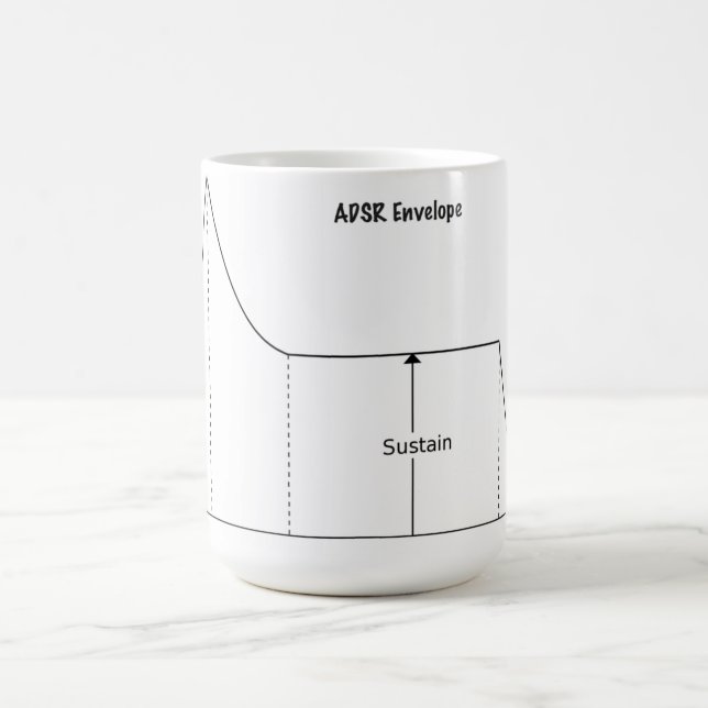 ADSR (Attack, Decay, Sustain, Release) Mug (Center)