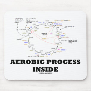 Aerobic Process Inside (Krebs Cycle) Mouse Pad