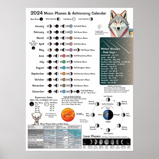 Affiche Calendrier des phases d'astronomie 2024 (Devant)