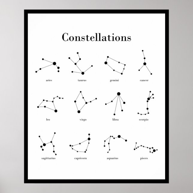 Affiche Constellations (Devant)