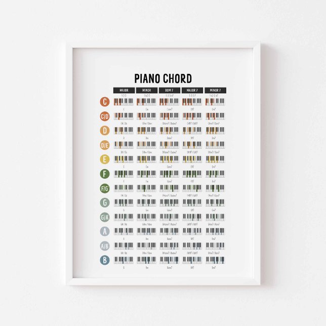Affiche d'accords de base de piano (Créateur téléchargé)