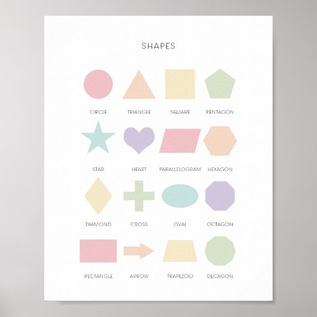 Affiche d'apprentissage en forme de Pastel (Devant)