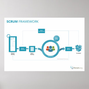 affiche de cadre de bousculade de Scrum.org - 36in