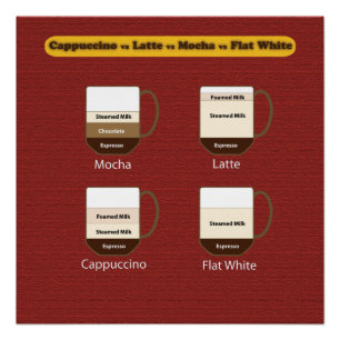 Affiche de café - cappuccino contre Latte contre