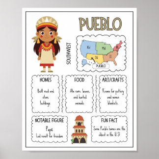 Affiche de classe de la tribu amérindienne Pueblo