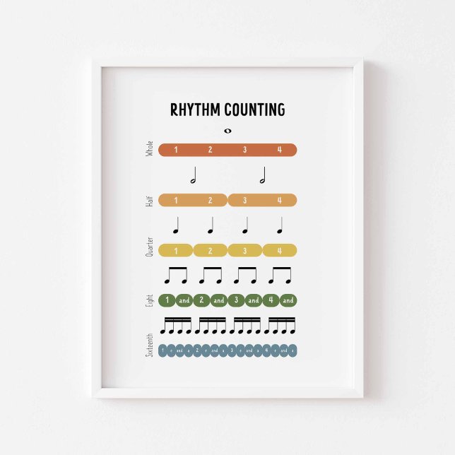 Affiche de comptage de rythme (Créateur téléchargé)