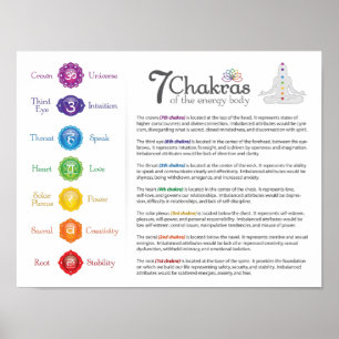 Affiche de corps d'énergie de 7 Chakra