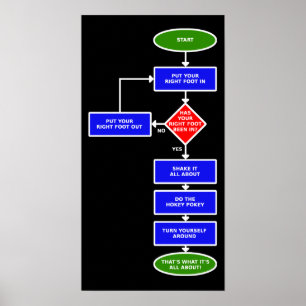 Affiche de diagramme de décision Hokey Pokey Signe