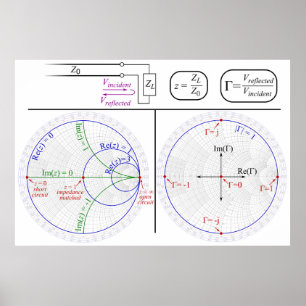 Affiche de diagramme d'ingénierie explication de l