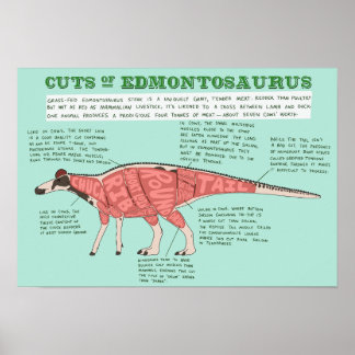 Affiche de dinosaure - Edmontosaurus