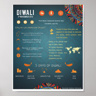 Affiche de Diwali