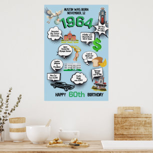 Affiche de faits amusants d'anniversaire pour tout