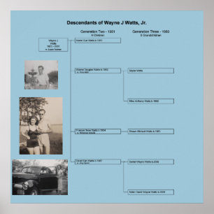 Affiche de famille de Wayne