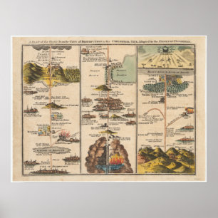 Affiche de la carte des voyages chrétiens de Pilgr