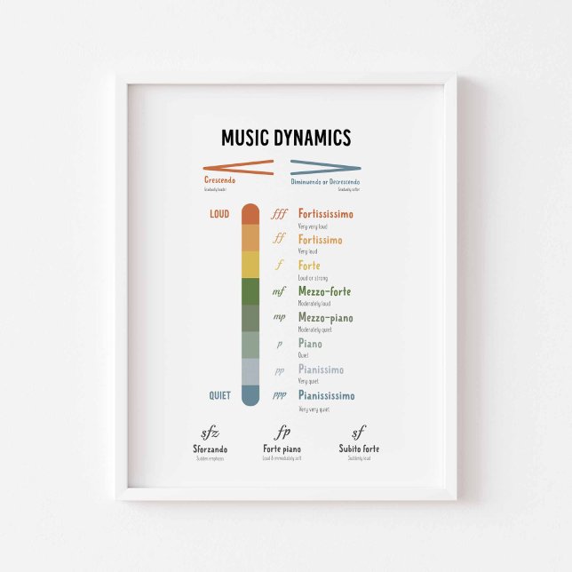Affiche de la dynamique musicale (Créateur téléchargé)