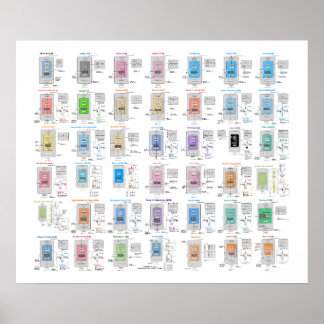 Affiche de la galerie d'architecture LLM