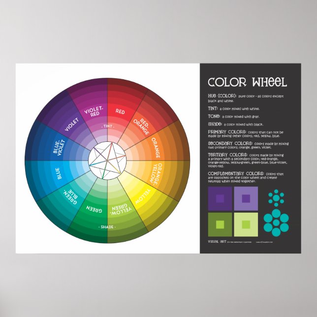 Affiche de la roue couleur (Devant)