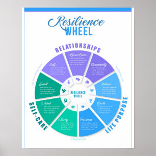 Affiche de la roue de résistance