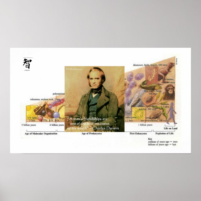Affiche de la sagesse de Charles Darwin "Friends" (Devant)