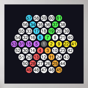Affiche de la séquence de nombres hexagonaux