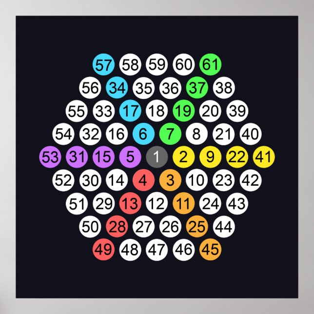 Affiche de la séquence de nombres hexagonaux (Devant)
