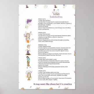 Affiche de la sous-dosha Ayurveda Vata
