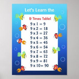 Affiche de la table de 9 pour les enfants Mathém