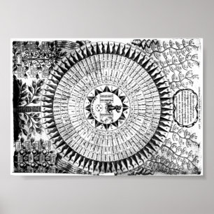 Affiche de l'art vintage de Dieu