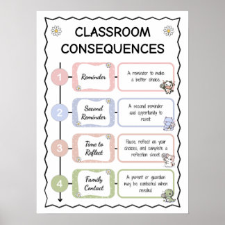 Affiche de l'échelle des conséquences en classe mo