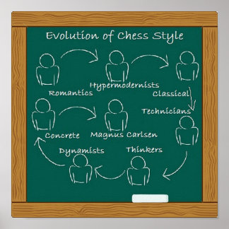 Affiche de l'évolution du style des échecs