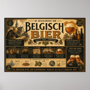 Affiche de l'héritage brassicole belge vintage