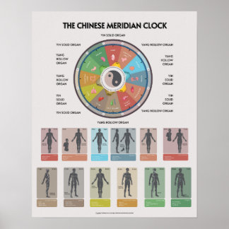 Affiche de l'horloge des organes des méridiens de