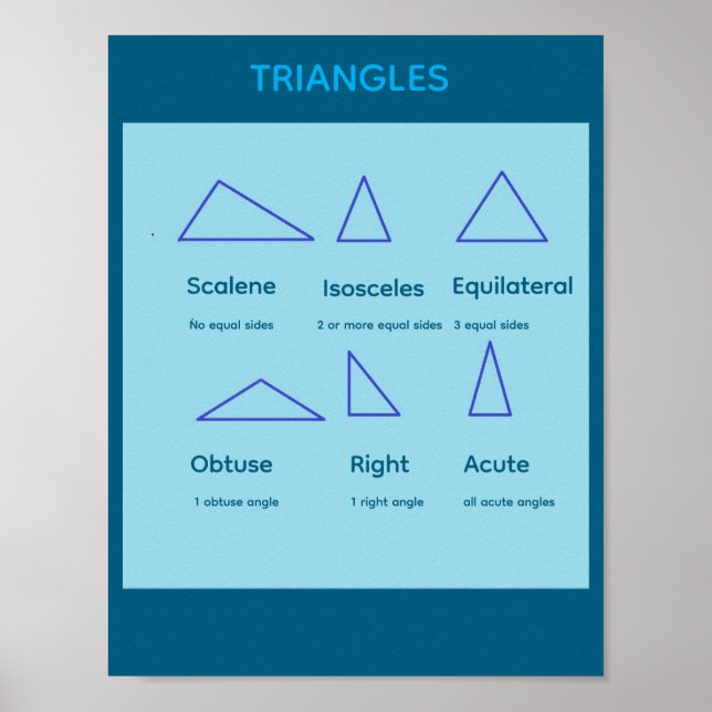 Affiche de mathématiques sur les triangles (Devant)