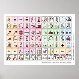 Affiche de mot de noyau d'US/UK