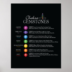 Affiche de pierres gemmes de Chakra