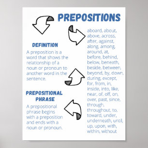 Affiche de prépositions