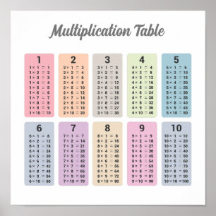 Affiche de table de multiplication