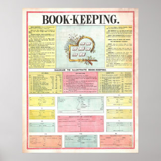 Affiche de tableau de comptabilité vintage 1890