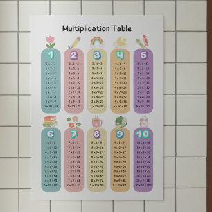 Affiche de tableau de multiplication coloré pour l
