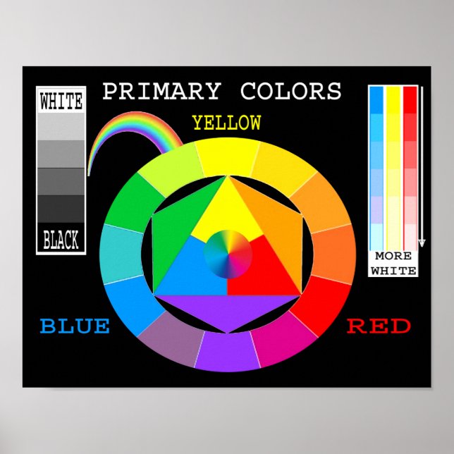 Affiche des couleurs primaires (Devant)