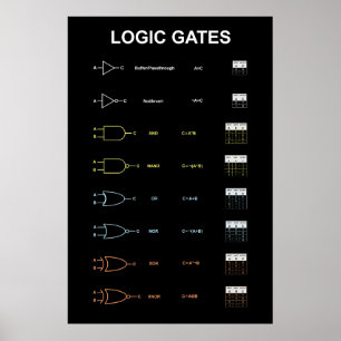 Affiche des portes logiques