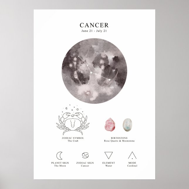 Affiche des signes astrologiques du cancer (Devant)
