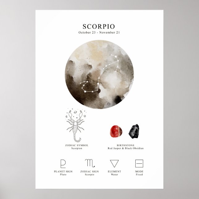 Affiche des signes astrologiques Scorpio (Devant)