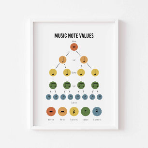 Affiche des valeurs de note de musique