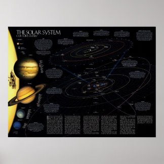 Affiche d'informations sur le système solaire