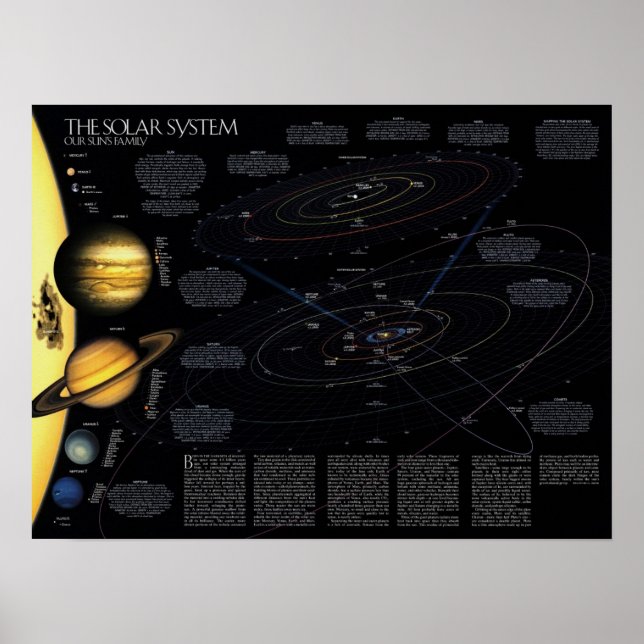 Affiche d'informations sur le système solaire (Devant)