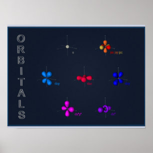 affiche d'orbitales de s, de p et de d