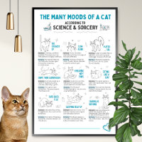 Affiche drôle du langage corporel du chat – Tablea