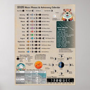 Affiche du calendrier astronomique des phases luna